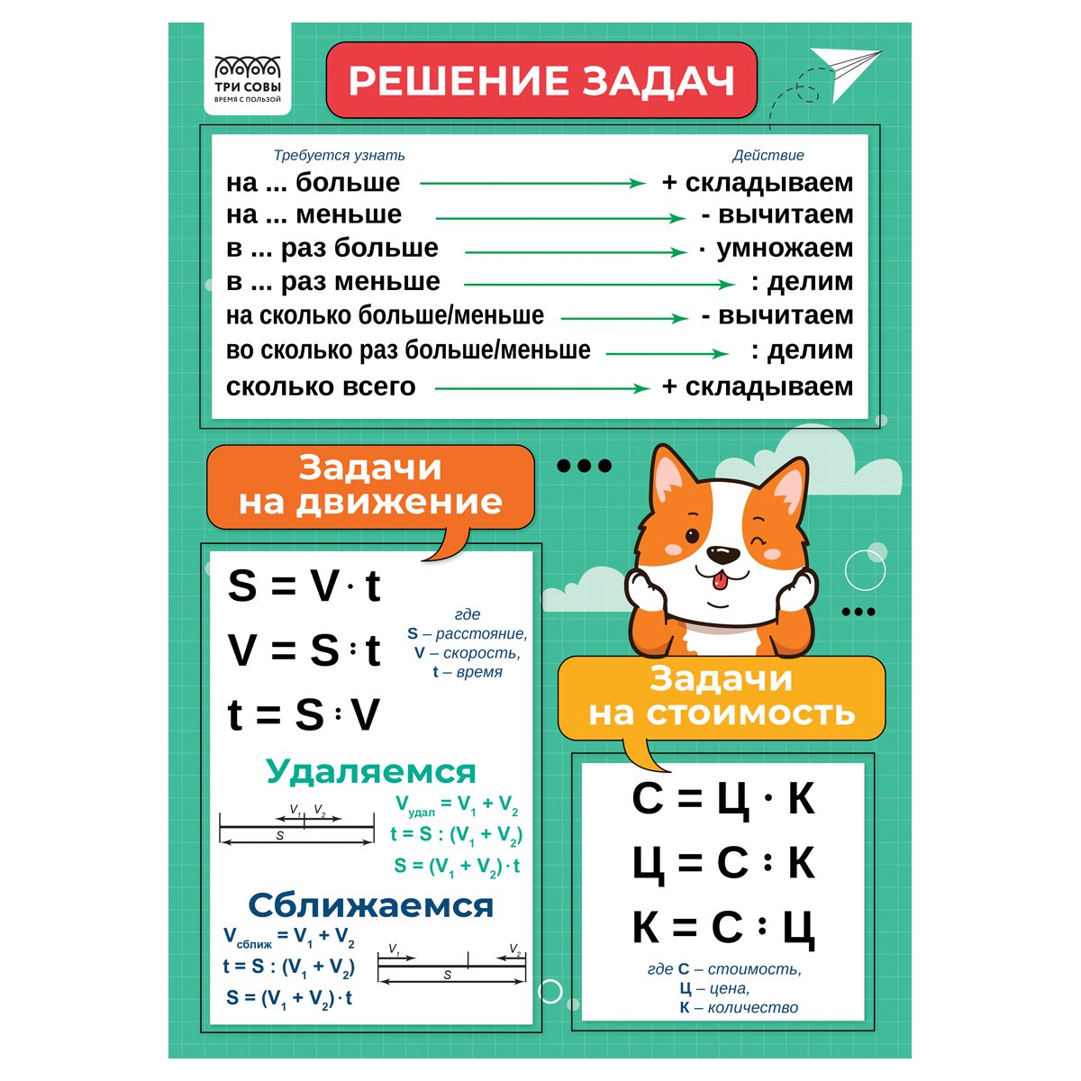 Набор обучающих плакатов ТРИ СОВЫ «1-4 класс. Математика», А4, 4 плаката