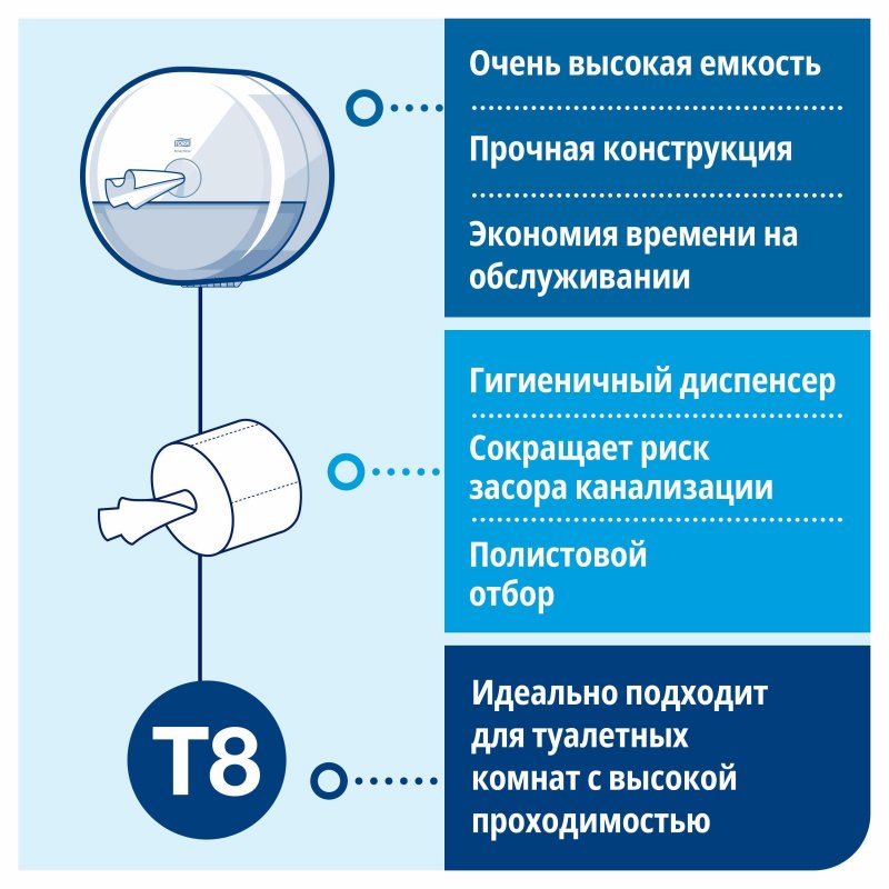 Держатель для туалетной бумаги Tork SmartOne T8 в рул, 680008 пласт. черный