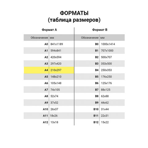Заготовки деревянные BRAUBERG, 210?297?4 мм, 2 штуки, без рисунка, для выжигания, выпиливания, росписи
