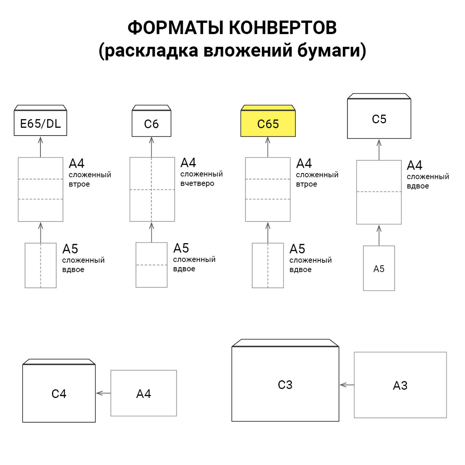 Конверты С65 (114×229 мм), правое окно, клей, КОМПЛЕКТ 1000 шт., клапан автомат, внутренняя запечатка
