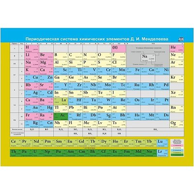 Плакат Издательство Учитель по химии Периодическая система химических элементов Д. И. Менделеева (297×210 мм)