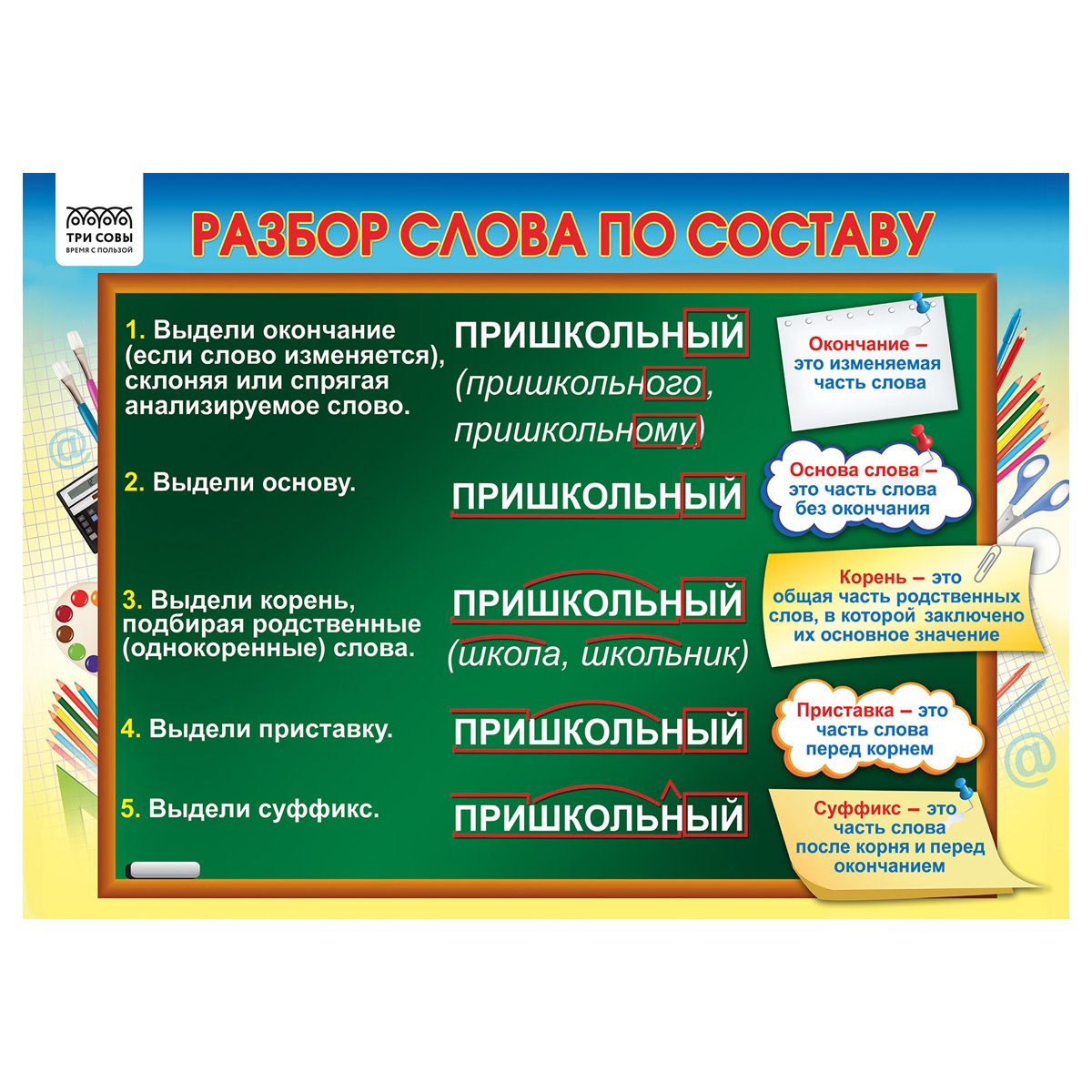 Набор обучающих плакатов ТРИ СОВЫ «Начальные классы», А4, 4 плаката