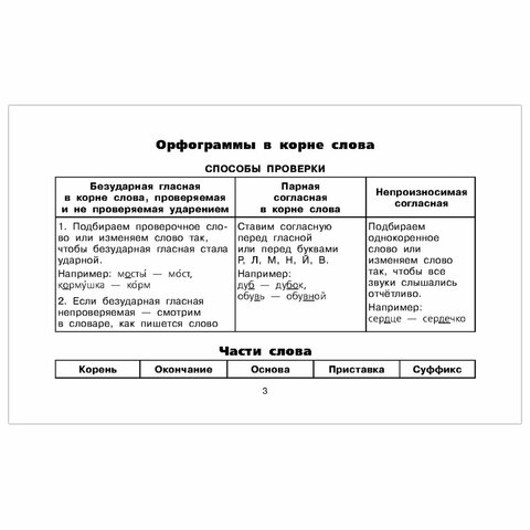 Все таблицы для 4 класса. Русский язык. Математика. Окружающий мир, Узорова О. В. 