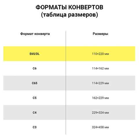 Конверты Е65 110×220мм ПЛОТНЫЕ, отрывная лента, 90г/м2, КОМПЛЕКТ 1000шт внутренняя запечатка