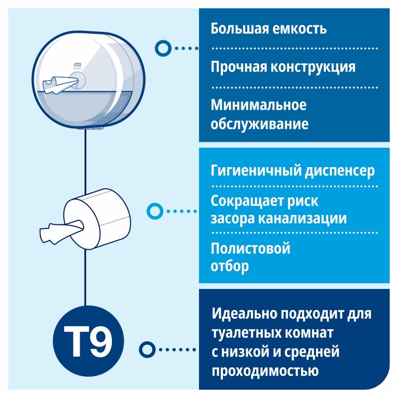 Держатель для туалетной бумаги Tork SmartOne T9 мини в рул, 681000 пласт. бе