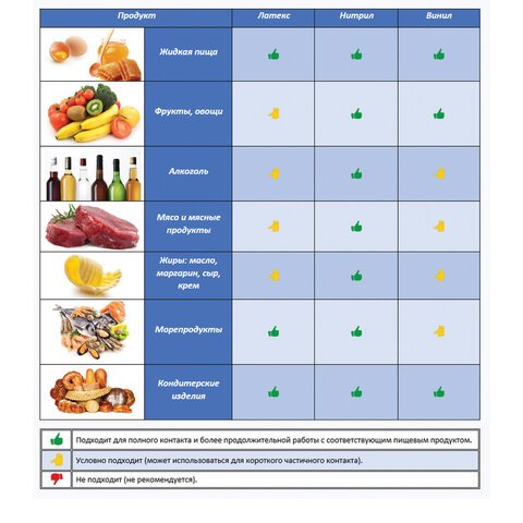 Перчатки нитриловые, 50 пар (100 шт. ), неопудренные, размер M (средний), картонная коробка, ЛАЙМА
