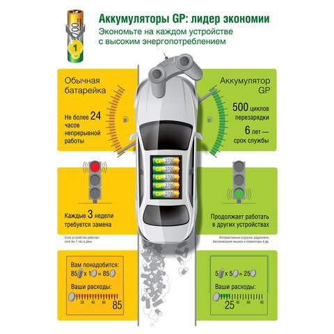Батарейки аккумуляторные GP, AAA (HR03), Ni-Mh, 930 mAh, 10 шт, пластиковый бокс