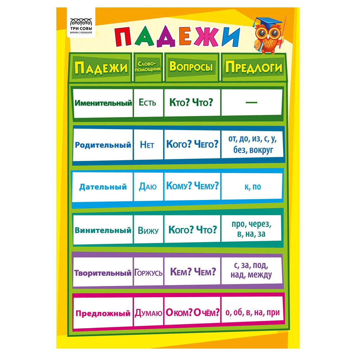 Набор обучающих плакатов ТРИ СОВЫ «Начальные классы», А4, 10 плакатов