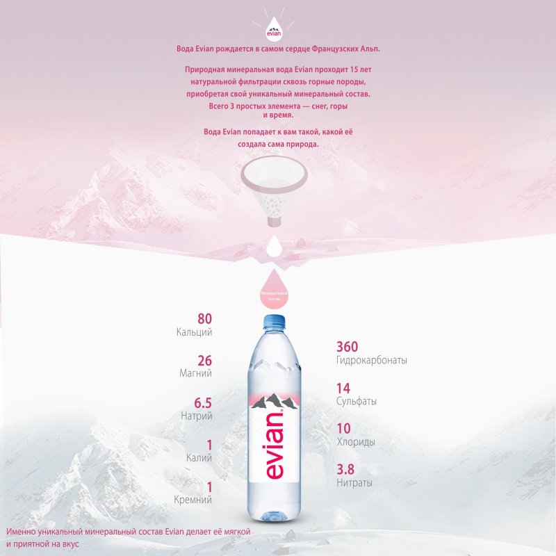 Вода минеральная Evian негазированная 1 литр (6 штук в упаковке)