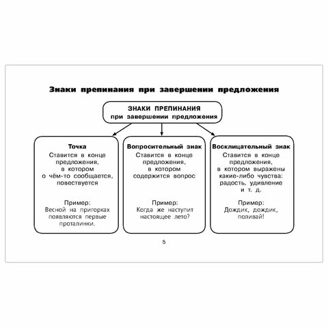 Все таблицы для 1 класса. Русский язык. Математика. Окружающий мир, Узорова О. В. 