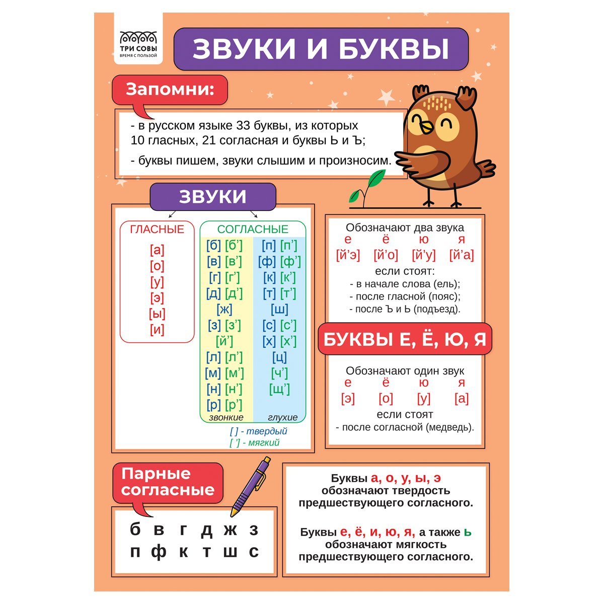 Набор обучающих плакатов ТРИ СОВЫ «1-4 класс. Русский язык», А4, 4 плаката
