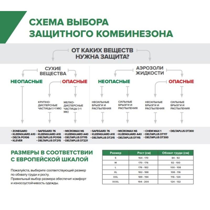 Комбинезон одноразовый с капюшоном синий Lakeland SafeGard 76 (размер L, ESB428)