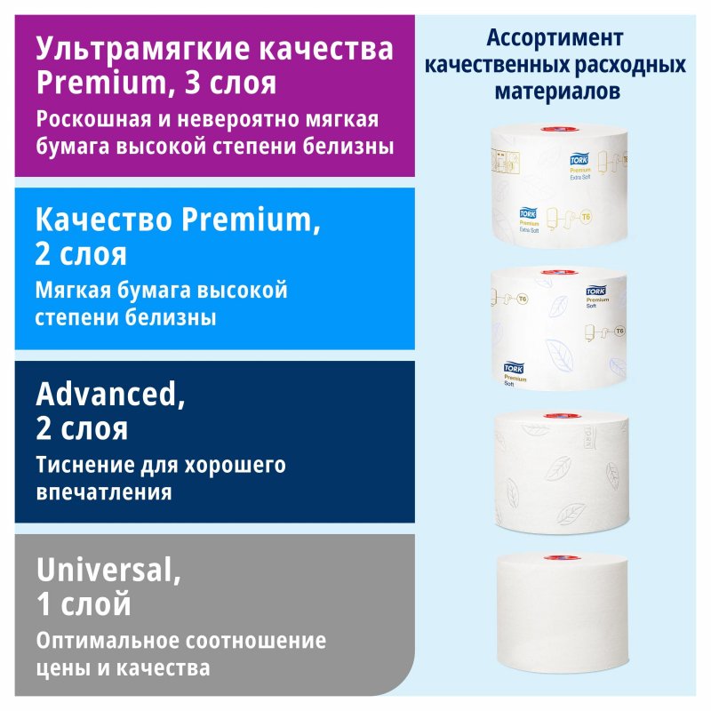 Держатель для туалетной бумаги Tork Compact 557500 белый