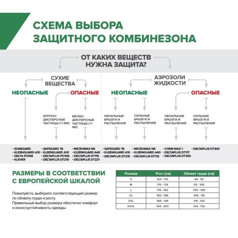 Комбинезон одноразовый с капюшоном желтый Lakeland ChemMAX 1 (размер М, CT1S428)