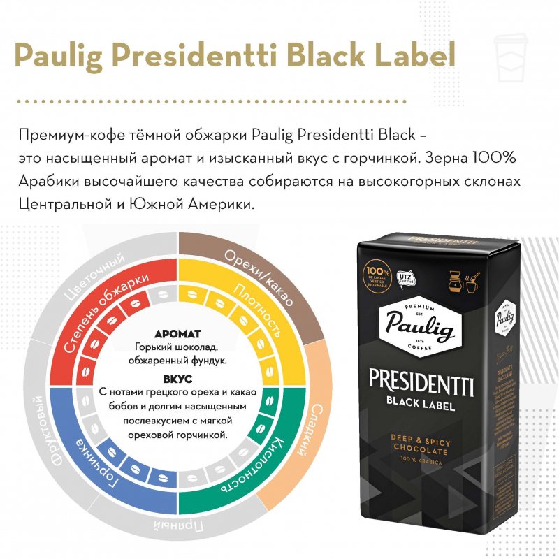 Кофе молотый Paulig Presidentti Black 100% арабика 250 г