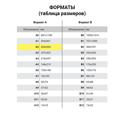 Ватман формата А2 (594х420 мм), 200 г/м2, гознак С-Пб., с водяным знаком (упаковка 100 шт)