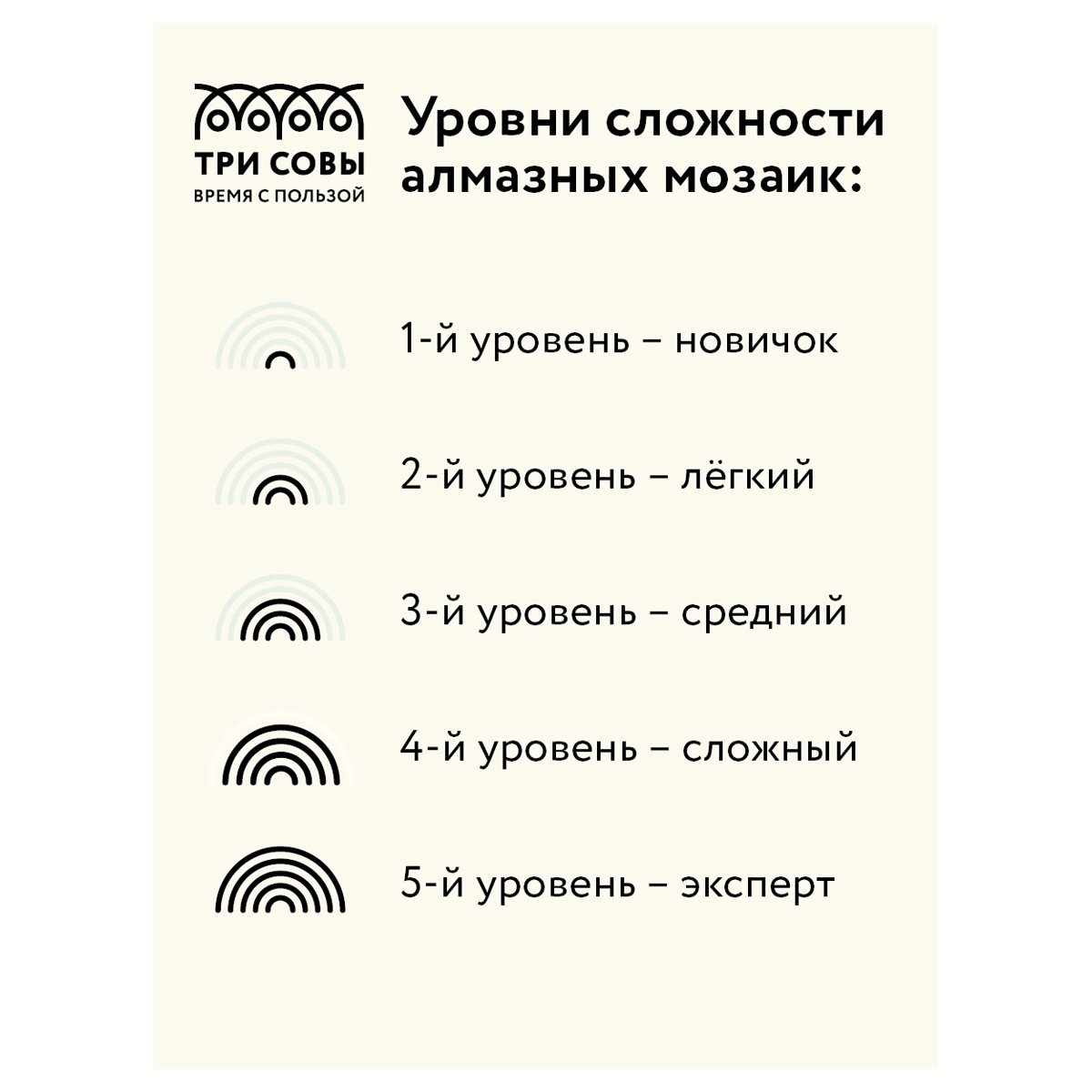Алмазная мозаика ТРИ СОВЫ «Нарциссы», 30×40см, холст, картонная коробка с пластиковой ручкой