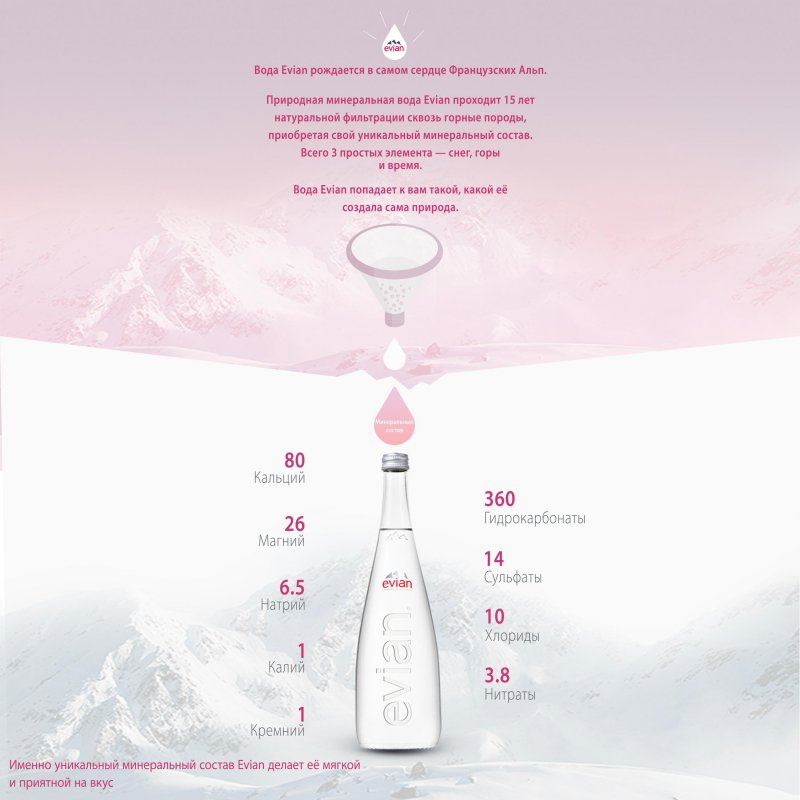 Вода минеральная Evian негазированная 0.75 л (12 штук в упаковке)