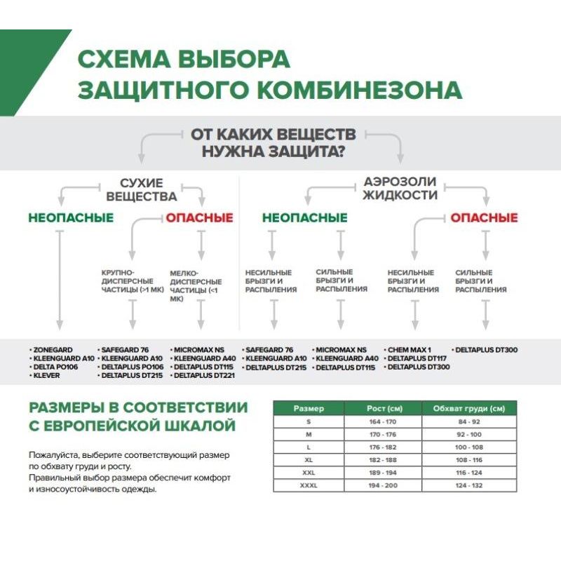 Комбинезон одноразовый с кап DELTA PLUS DT115 белый р-р XL (DT115XG)