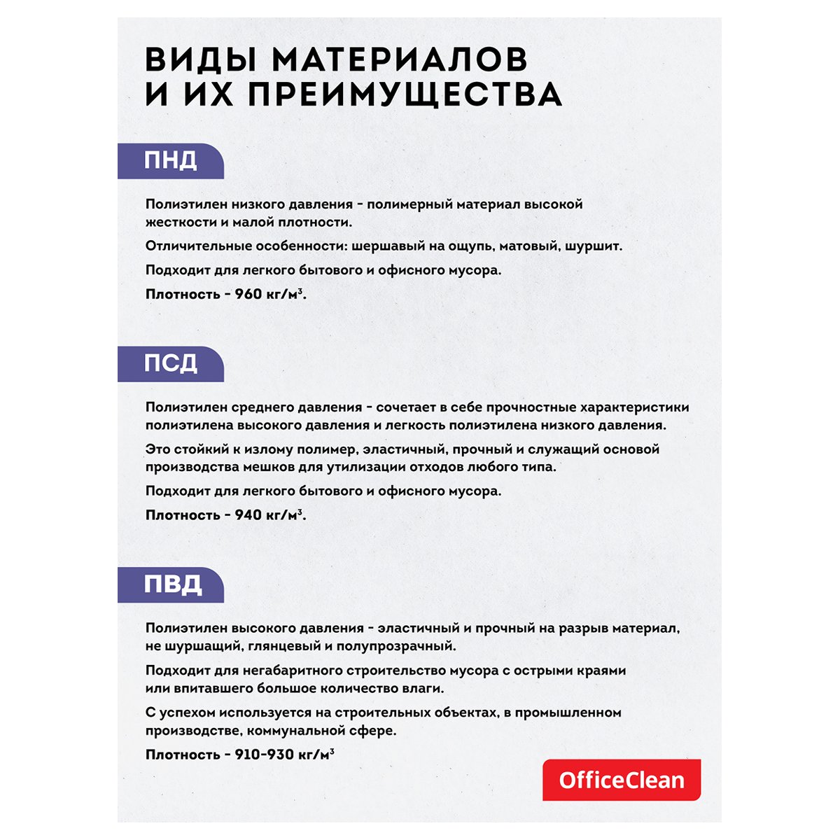Мешки для мусора 60л OfficeClean ПСД, 60×70см, 20мкм, 30шт., особо прочные, черные, в рулоне