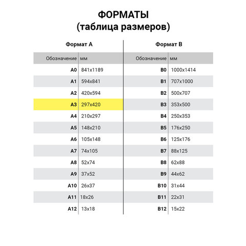 Бумага IQ PREMIUM БОЛЬШОЙ ФОРМАТ (297×420 мм), А3, 200 г/м2, 250 л., класс «А», Австрия, белизна 170% (CIE)