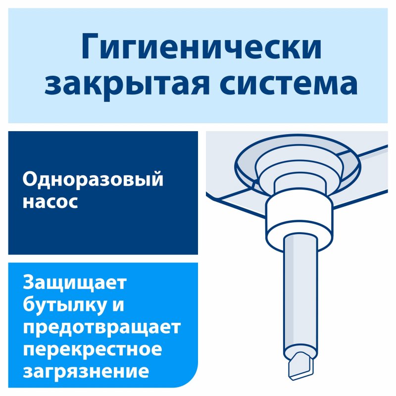 Картридж с жидким мылом Tork S1 421501/420501 жидкое мыло 1 л (для дозаторов арт. 330683, 330684)