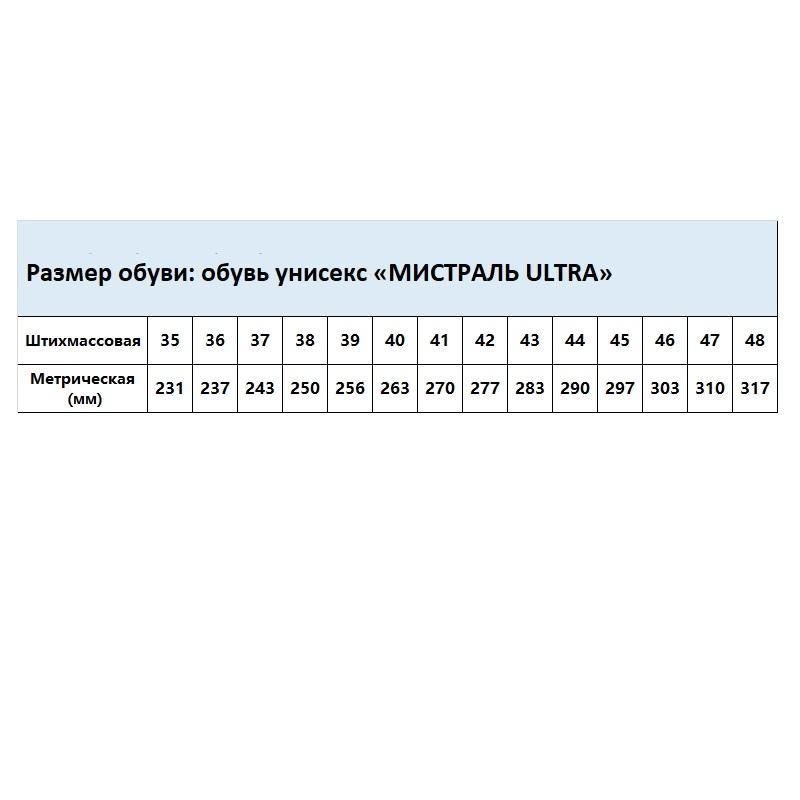 Ботинки Мистраль Ultra ПУ-ТПУ натуральная кожа черные размер 38