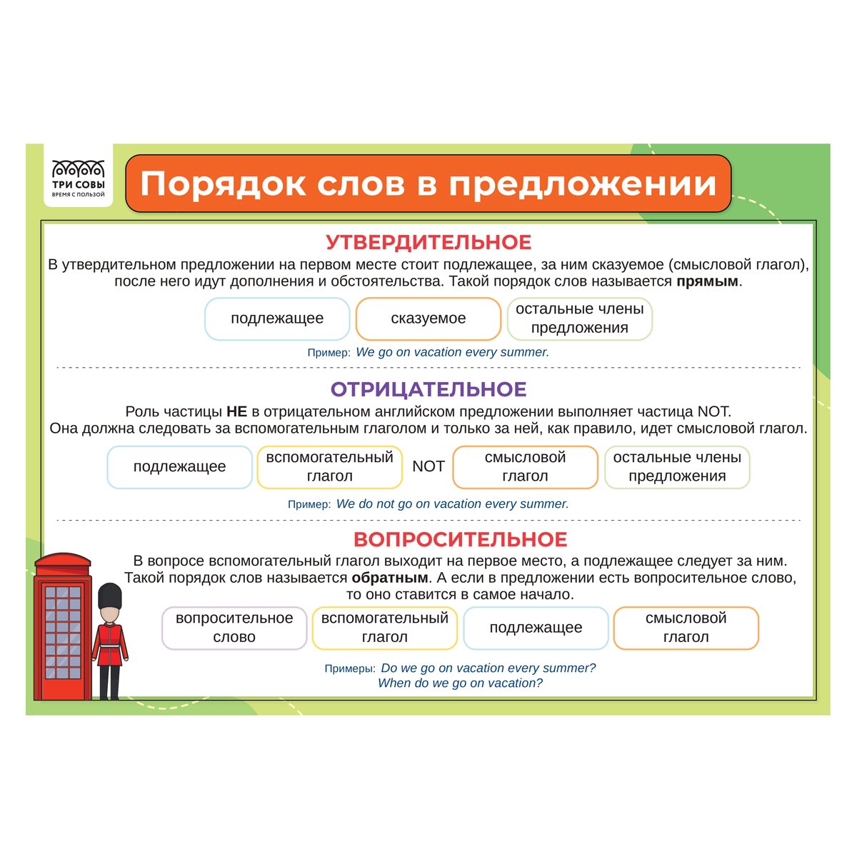 Набор обучающих плакатов ТРИ СОВЫ «1-4 класс. Английский язык», А4, 4 плаката