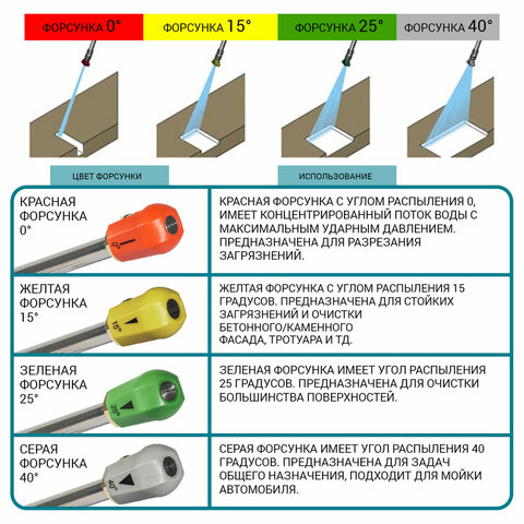 Минимойка BORT BHR-2300-PRO, мощность 2.3 кВт, давление 170 бар, шланг 8 м