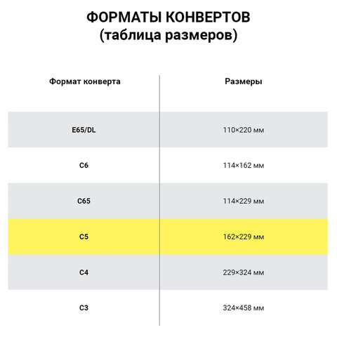 Конверты С5 (162×229мм) ПЛОТНЫЕ отрывная лента, 90г/м2, КОМПЛЕКТ 1000шт внутренняя запечатка
