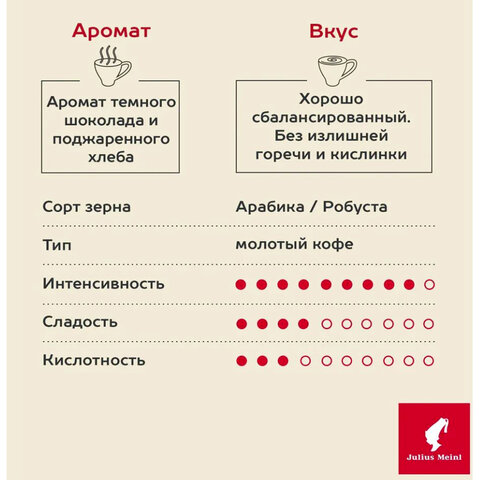 Кофе молотый JULIUS MEINL «Prasident Classic Collection», 220 г, ИТАЛИЯ