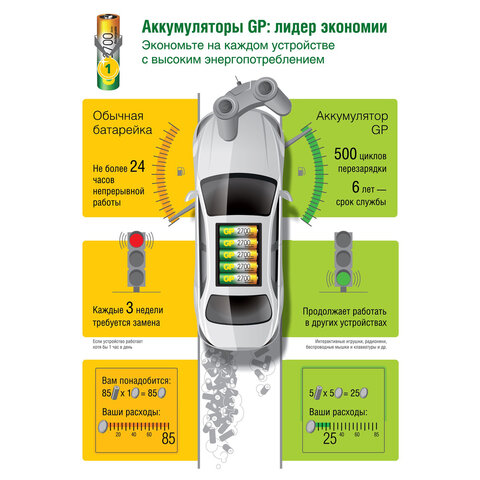 Батарейки аккумуляторные GP, АА (HR6), Ni-Mh, 2650 mAh, 10 шт, пластиковый бокс