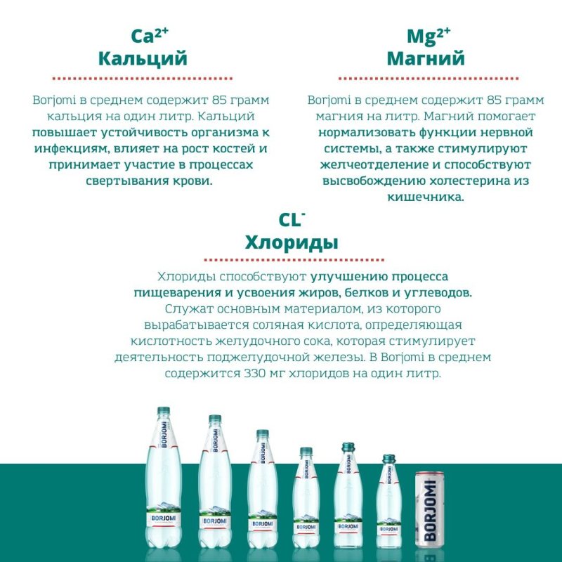 Вода газированная минеральная BORJOMI (БОРЖОМИ), 0.5 л, стеклянная бутылка, 12шт/уп