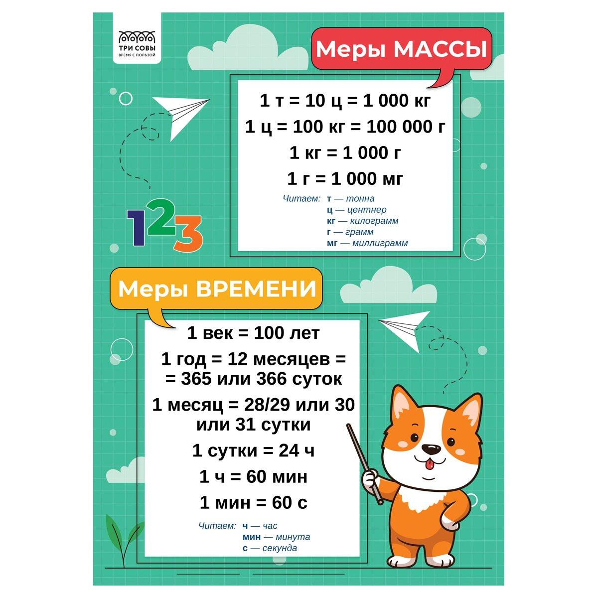 Набор обучающих плакатов ТРИ СОВЫ «1-4 класс. Математика», А4, 4 плаката