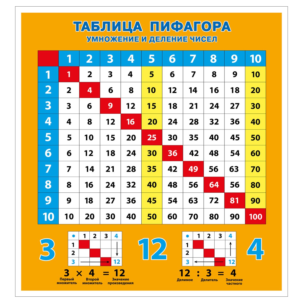 Плакат обучающий Росмэн «Таблица умножения», двусторонний, А4