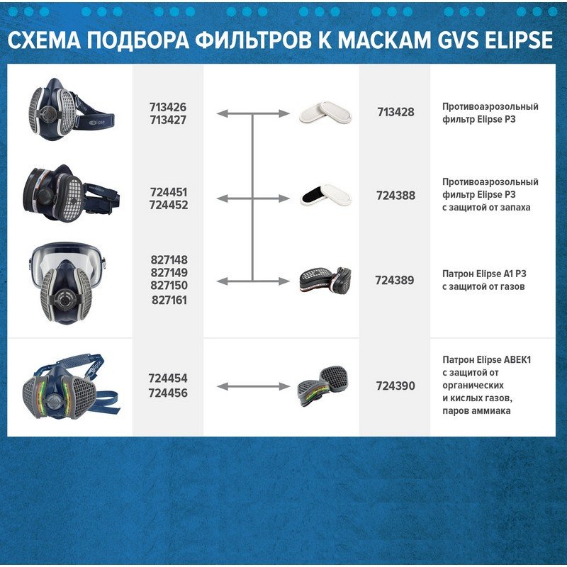 Фильтр противоаэрозольный ELIPSE марка Р3 от аэрозолей и дополнительной защитой от запаха (артикул производителя SPR336IDUD)