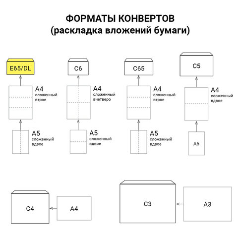 Конверты Е65 110×220мм ПЛОТНЫЕ, отрывная лента, 90г/м2, КОМПЛЕКТ 1000шт внутренняя запечатка