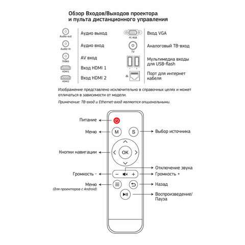 Проектор CACTUS CS-PRM.05B. WUXGA-A, LCD, 1920×1080, 16:10, 2800 лм, 2000:1, 4.2 кг