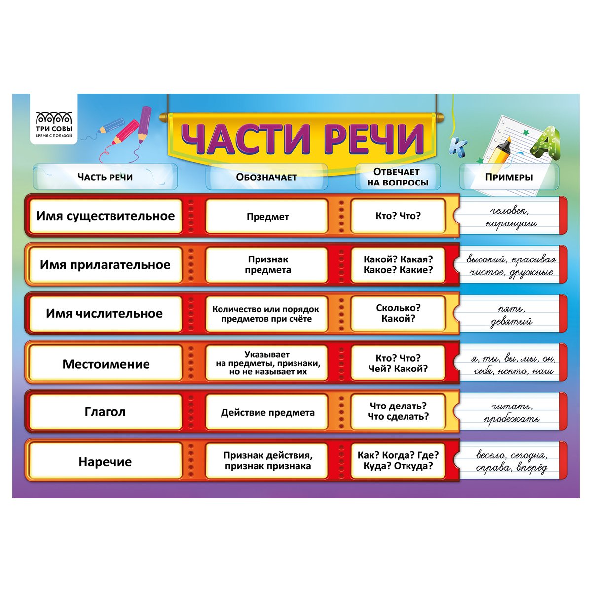 Набор обучающих плакатов ТРИ СОВЫ «Начальные классы», А4, 4 плаката
