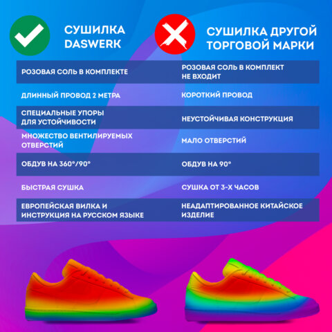 Сушилка для обуви, варежек, перчаток, складная, с подсветкой и таймером, 110 Вт, DASWERK NANO SD12
