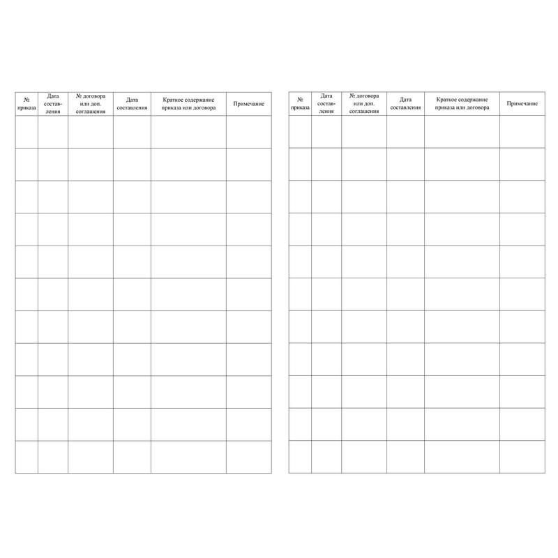 Журнал регистрации приказов по кадрам, трудовых договоров и ...