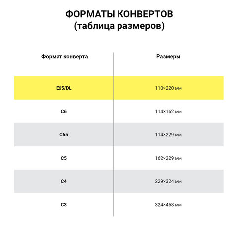 Конверты Е65 (110×220 мм), отрывная лента, Куда-Кому, внутренняя запечатка, КОМПЛЕКТ 100 шт., BRAUBERG, 112195