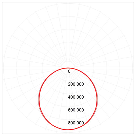 Панель светодиодная потолочная ЭРА, 595×595×8, 40 Вт, 6500 K, 2800 Лм, БЕЗ БЛОКА ПИТАНИЯ, белая