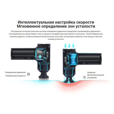 Массажный пистолет XIAOMI Massage Gun Mini, перкуссионный, 3 режима, 3 насадки, до 2500 об/мин, синий