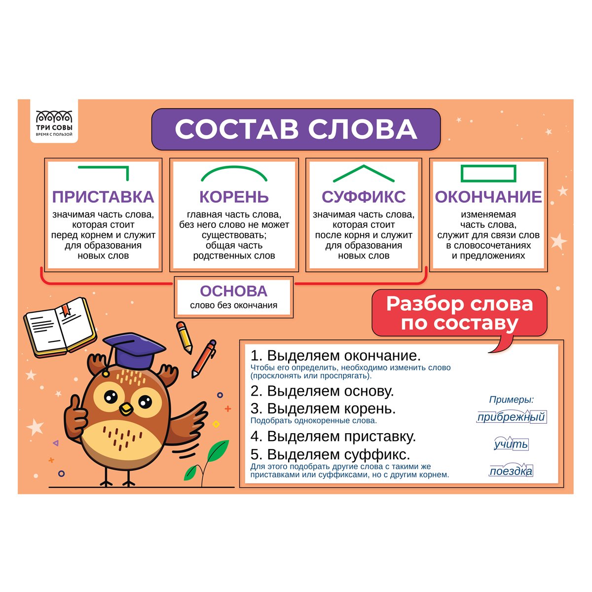Набор обучающих плакатов ТРИ СОВЫ «1-4 класс. Русский язык», А4, 4 плаката