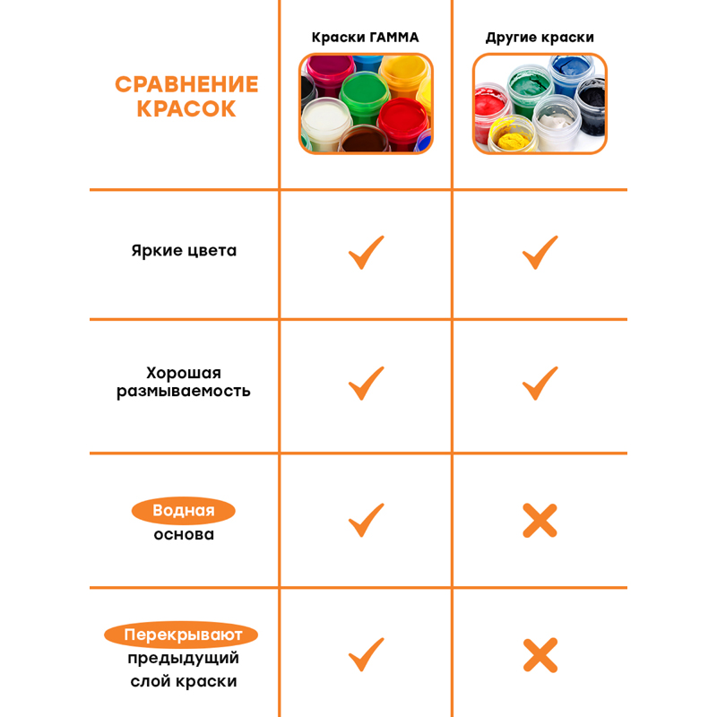 Гуашь Гамма «Оранжевое солнце», 12 цветов (6 пастельн. + 6 классич. ), картон. упаковка