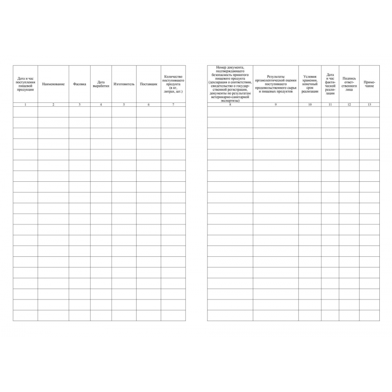 Журнал бракеража скоропортящейся пищевой продукции (52 листа, склейка, обложка офсет, 2 штуки в упаковке)