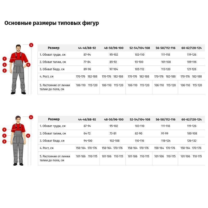 Комбинезон многоразовый с капюшоном синий Jeta Safety JPC75b (размер 54-56, XXL)