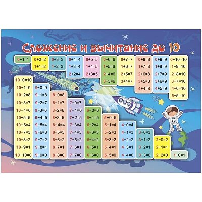 Плакат Издательство Учитель по математике Сложение и вычитание до 10 (210×148 мм)