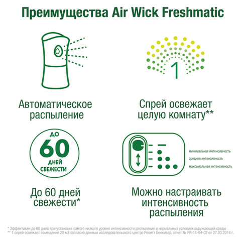 Картридж аэрозольный 250 мл, AIRWICK "Анти-табак. Апельсин/бергамот"